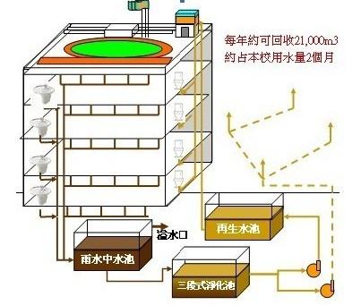 使用雨水收集系統(tǒng)的地區(qū)對(duì)當(dāng)?shù)氐乃Y源保護(hù)帶來(lái)了哪些好處？