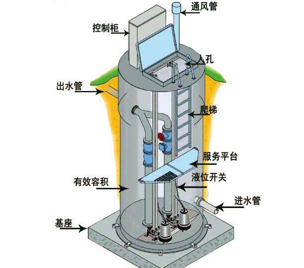 一體化預(yù)制泵站安裝方便，質(zhì)量可靠