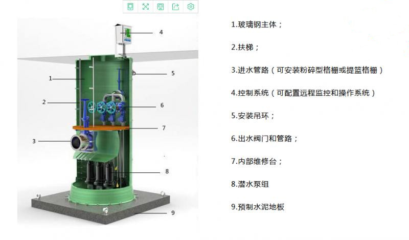 一體化雨水提升泵站一般使用在哪里？
